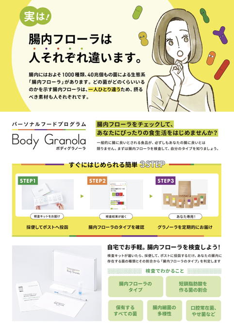 実は！腸内フローラは人それぞれ違います。